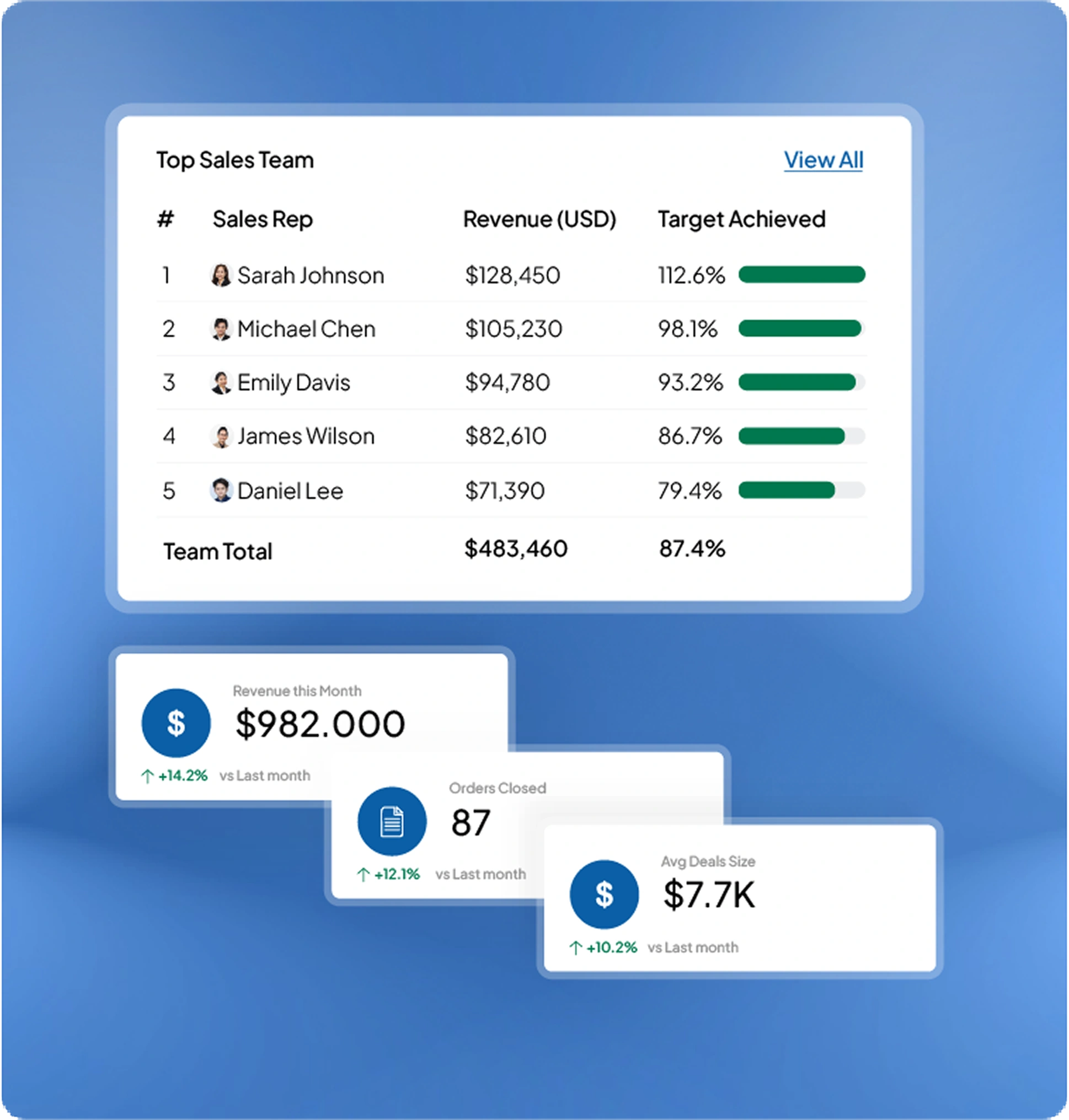 HashMicro sales KPI dashboard